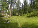 Passo Staulanza - Monte Pena